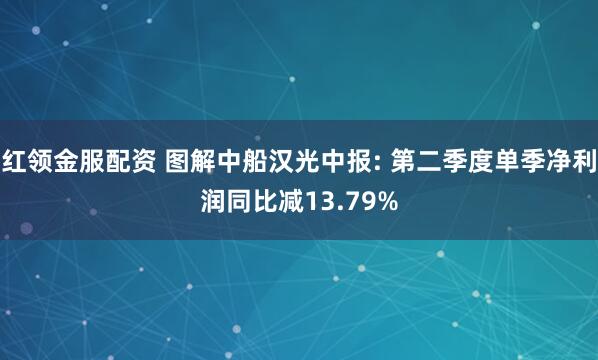 红领金服配资 图解中船汉光中报: 第二季度单季净利润同比减13.79%